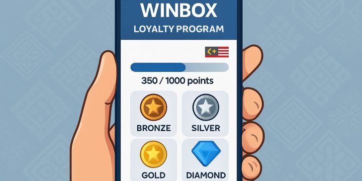 Winbox Loyalty and VIP Program Review: A Balanced Look for Casual Bettors on the Go